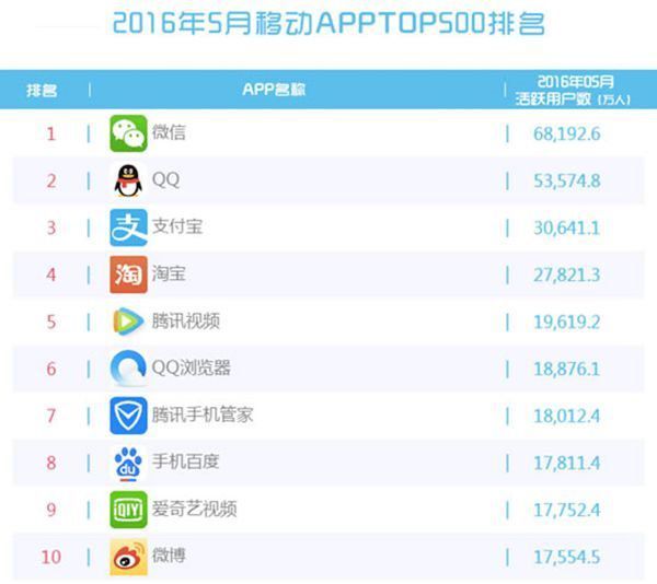 為什么95后更喜歡用QQ而不是微信？