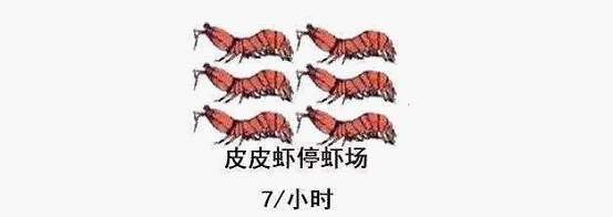 最近刷屏的“皮皮蝦”你知道是什么梗嗎？來，走起