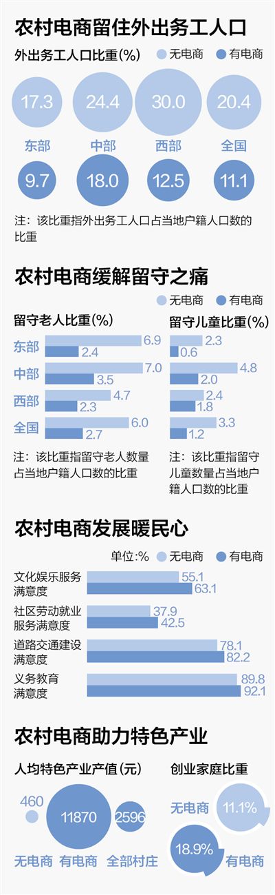 農(nóng)村有電商 就是不一樣