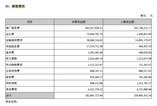 長(zhǎng)生生物6億銷售費(fèi)的秘密：涉20起行賄案件，單支疫苗回扣20元
