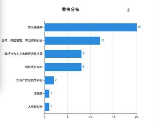 長(zhǎng)生生物6億銷售費(fèi)的秘密：涉20起行賄案件，單支疫苗回扣20元