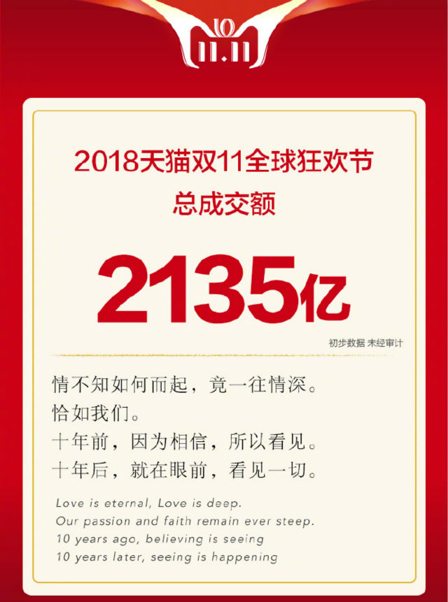 越專業(yè)，越出色|嗨爆雙十一！四川新華電腦學(xué)院電商合作項(xiàng)目突破1億！