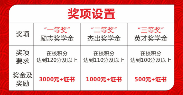 新華公益:“獎·助·勤·勉”關愛計劃助你實現(xiàn)成才夢