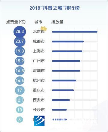 方言+市井類內(nèi)容=短視頻下一個增長點？
