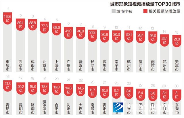 方言+市井類內(nèi)容=短視頻下一個增長點？