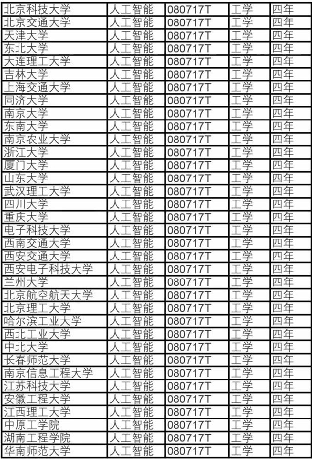 國家大力推廣人工智能等科學(xué)教育，你準備好了嗎？