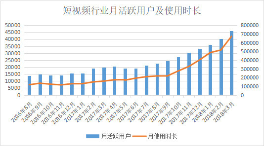 短視頻行業(yè)調(diào)研分析報(bào)告