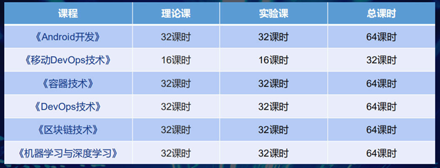 專業(yè)解析|看新華學(xué)子如何在校企聯(lián)盟下就業(yè)突圍！