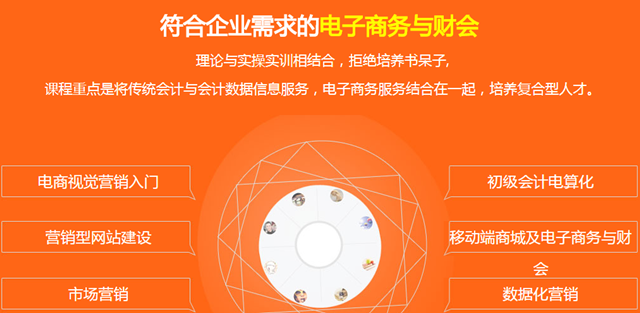 學(xué)電子商務(wù)怎么樣？好不好就業(yè)？