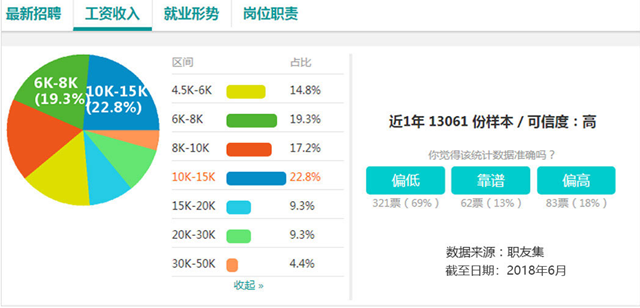 學(xué)電子商務(wù)怎么樣？好不好就業(yè)？
