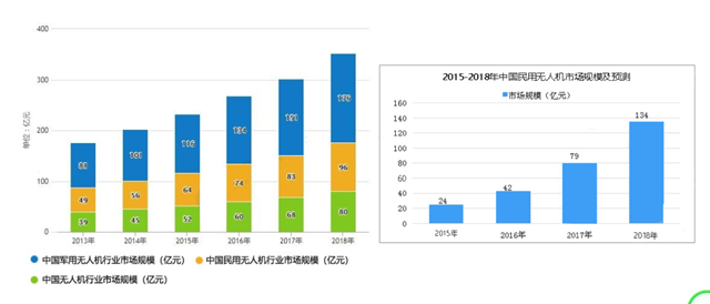 無人機應用專業(yè)就業(yè)前景大好！