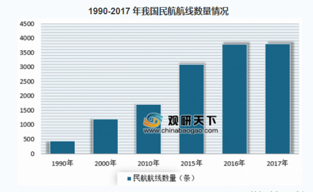 航空服務專業(yè)怎么樣？