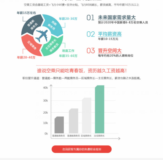 航空服務專業(yè)怎么樣？