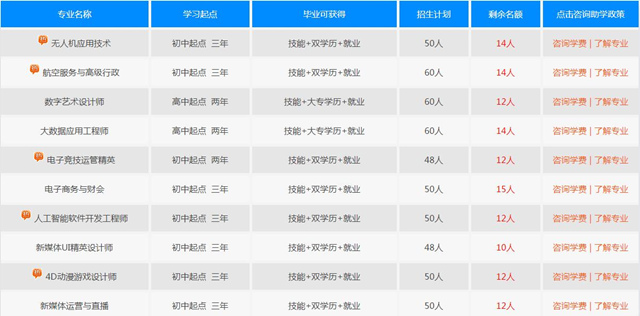 十大新專業(yè)亮相，春招報名通道已火熱開啟