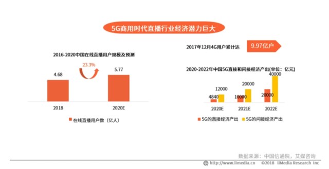 2020，新媒體行業(yè)將更加火爆！