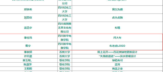 抓住2019年的尾巴，新華師生再將一波榮譽(yù)收入囊中