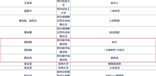 抓住2019年的尾巴，新華師生再將一波榮譽(yù)收入囊中