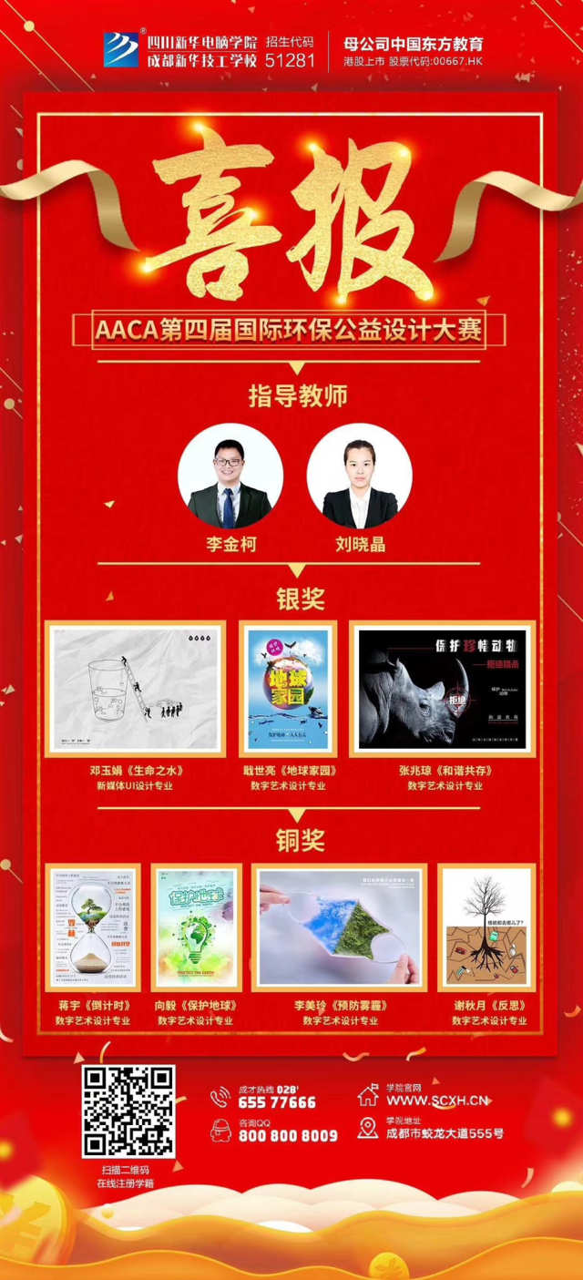 喜報！新華師生斬獲2020首項國際比賽7個大獎