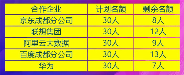 三月報(bào)名不算早，春季入學(xué)有優(yōu)勢(shì)