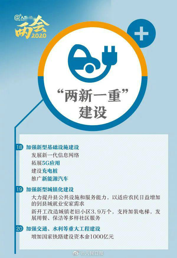 “兩會”告訴我們：這兩大熱門專業(yè)要吃香了！