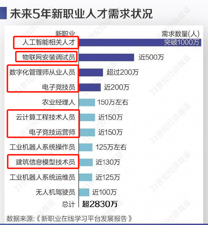 中考成績出爐，去哪里學(xué)互聯(lián)網(wǎng)熱門專業(yè)？