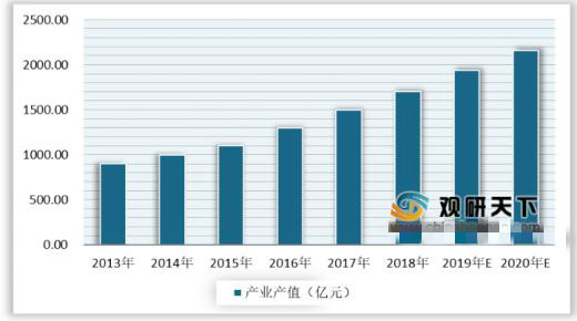 《姜子牙》票房四天破10億！背后竟隱藏了一個(gè)高薪職業(yè)！ 