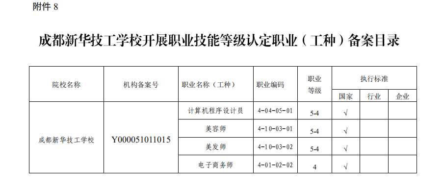 喜報(bào)！熱烈祝賀我院順利通過(guò)成都職業(yè)技能等級(jí)認(rèn)定試點(diǎn)評(píng)估