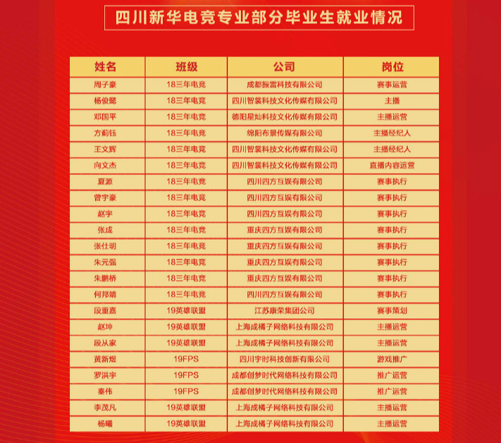 搶搶搶！雙十一學(xué)電商來新華搶名額