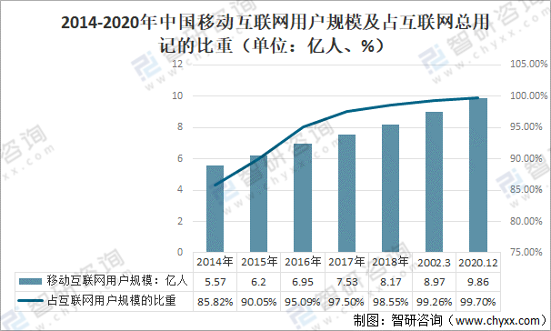 2021年中國移動互聯(lián)網(wǎng)行業(yè)發(fā)展環(huán)境分析：發(fā)展前景大好！