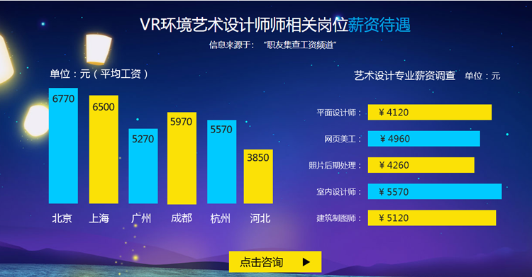 想學(xué)設(shè)計(jì)，就業(yè)前景如何？網(wǎng)頁(yè)美工與UI設(shè)計(jì)師有何區(qū)別？