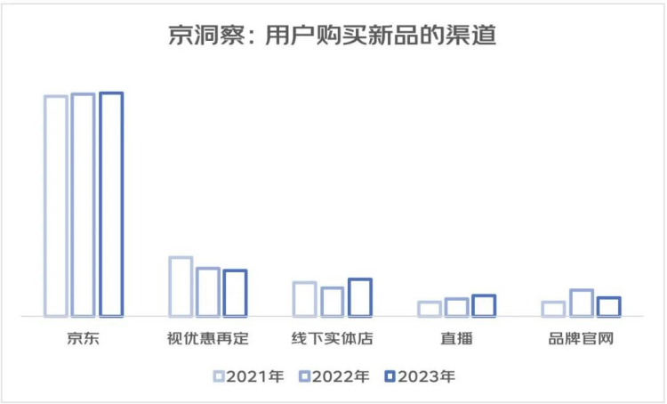 京東618超75%消費者關(guān)注，超好前景“職”等你來！