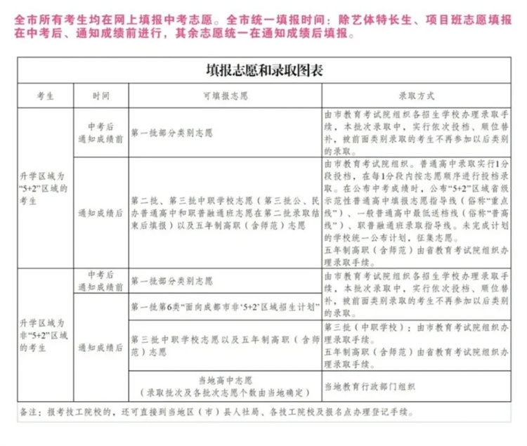 中考結(jié)束日，擇校正當(dāng)時(shí)！成都查分時(shí)間公布→