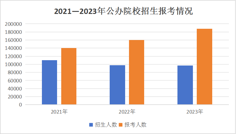 2023年單招落榜生超11萬，與成都新華一起探討單招如何順利上岸