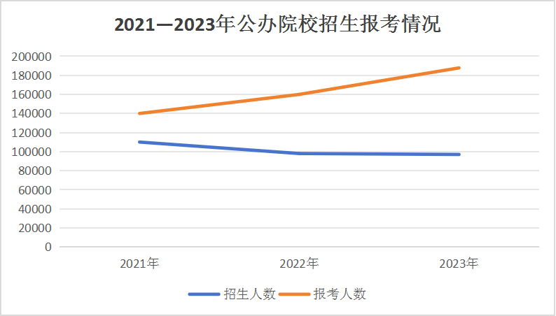 2023年單招落榜生超11萬，與成都新華一起探討單招如何順利上岸