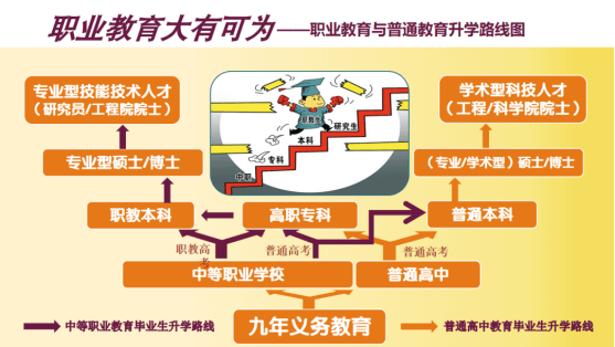 中職生升學(xué)難？一文帶你看中職生升學(xué)十大途徑