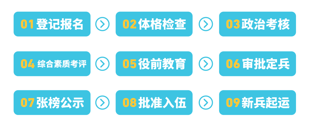 趁青春，到軍營(yíng)，2024征兵報(bào)名已經(jīng)開始啦！