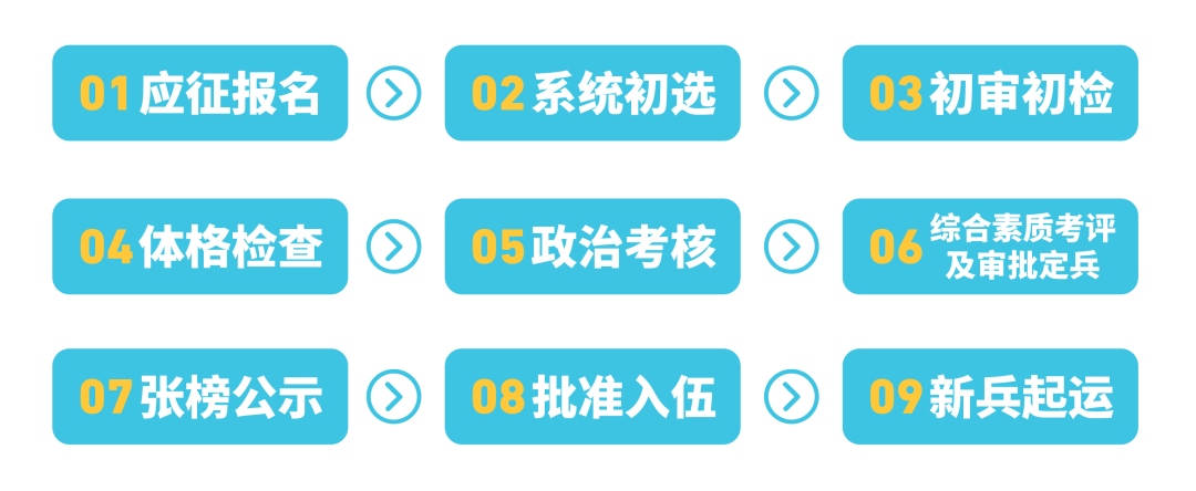 趁青春，到軍營(yíng)，2024征兵報(bào)名已經(jīng)開始啦！