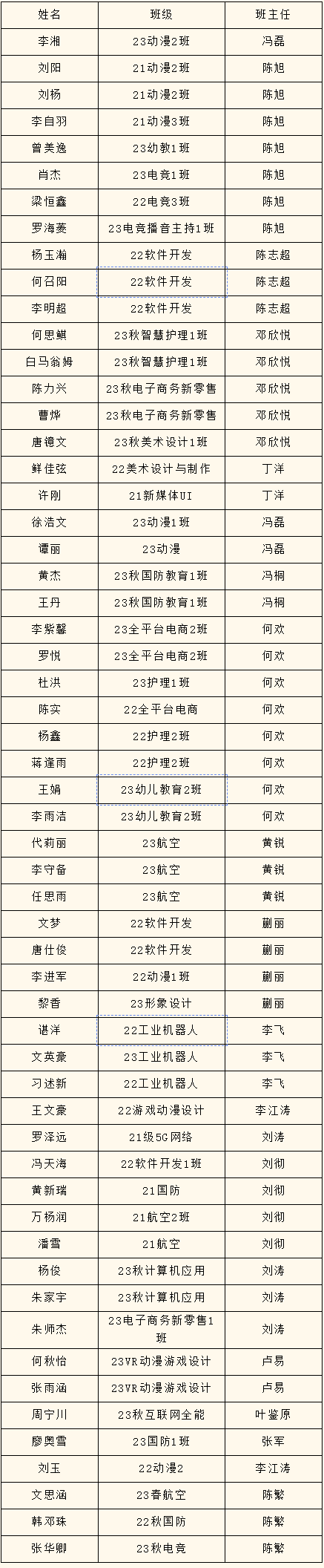 2023年度優(yōu)生優(yōu)干評(píng)選重磅出爐！