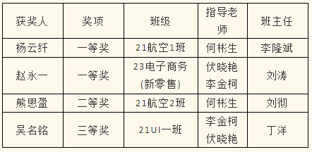 2023年度優(yōu)生優(yōu)干評(píng)選重磅出爐！