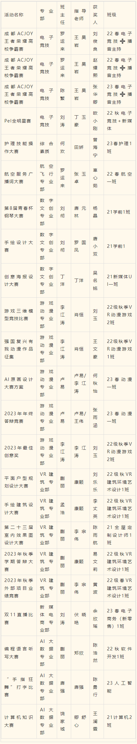 2023年度優(yōu)生優(yōu)干評(píng)選重磅出爐！