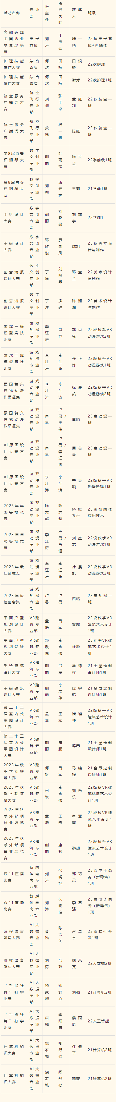 2023年度優(yōu)生優(yōu)干評(píng)選重磅出爐！