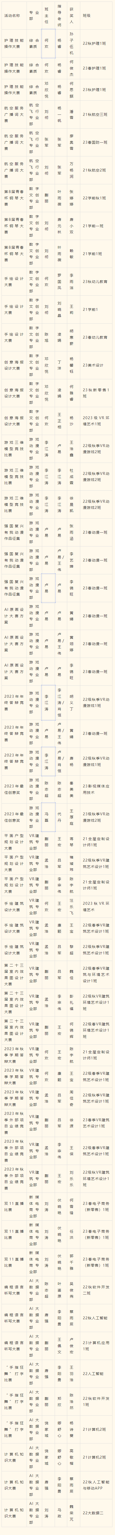 2023年度優(yōu)生優(yōu)干評(píng)選重磅出爐！