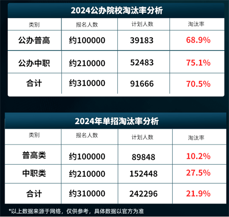 距離2024四川高職單招僅剩32天，應該如何沖刺？
