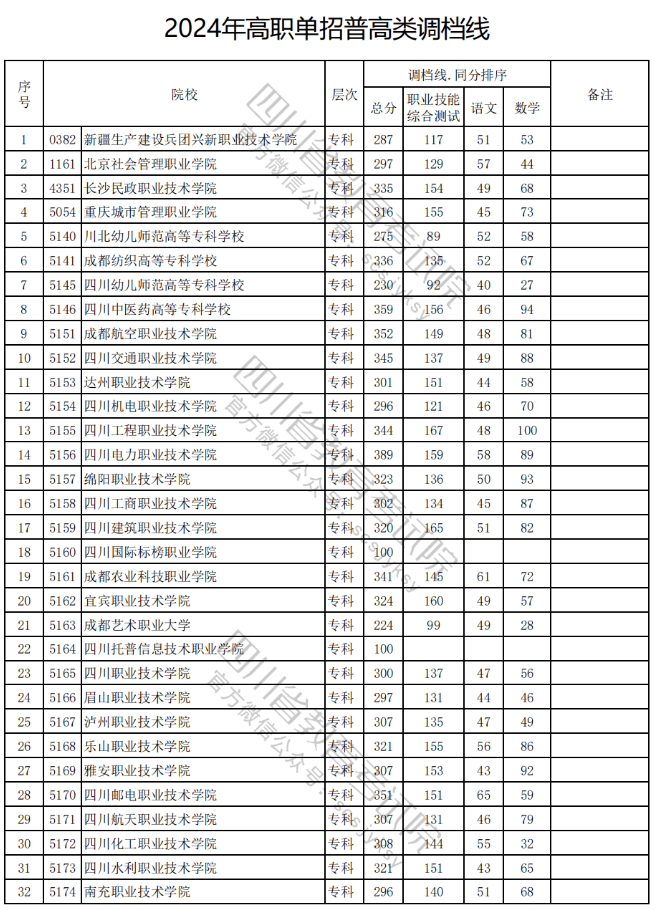 被調(diào)檔=錄??？沒有過調(diào)檔線應(yīng)該怎么辦？