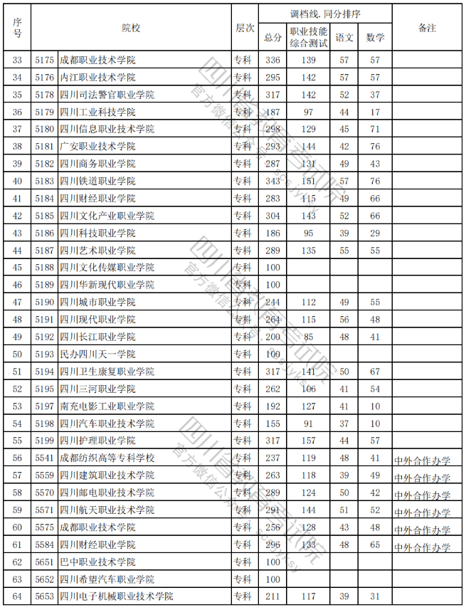 被調(diào)檔=錄?。繘]有過調(diào)檔線應(yīng)該怎么辦？