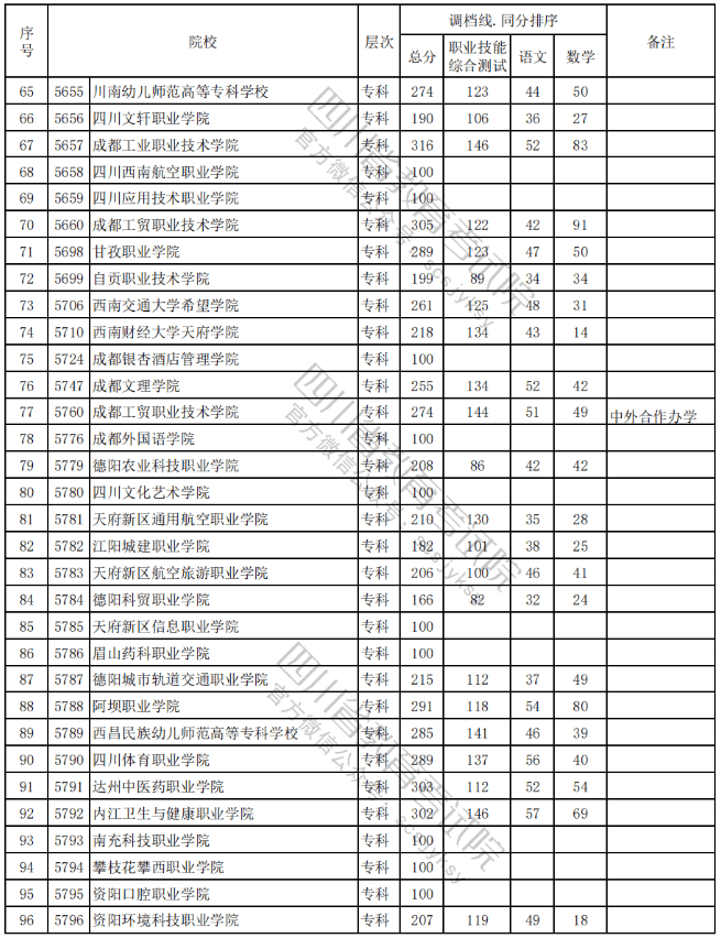 被調(diào)檔=錄??？沒有過調(diào)檔線應(yīng)該怎么辦？