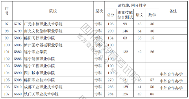 被調(diào)檔=錄取？沒有過調(diào)檔線應(yīng)該怎么辦？
