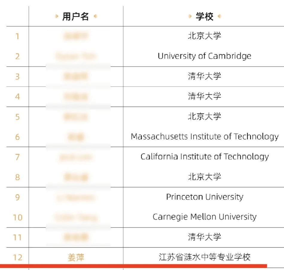 英雄不問出處！職教學(xué)子同樣能站上全球競技場