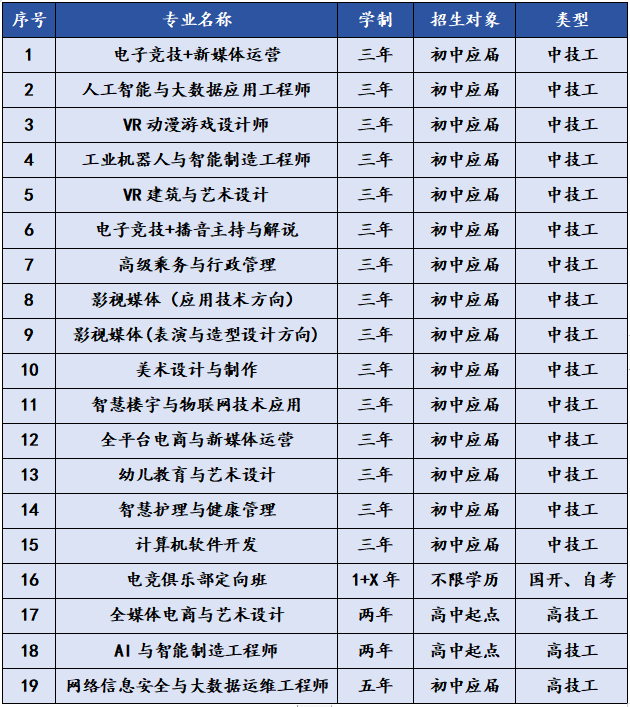 一次性講清楚職校的五年一貫制,3+2,3+3學(xué)制