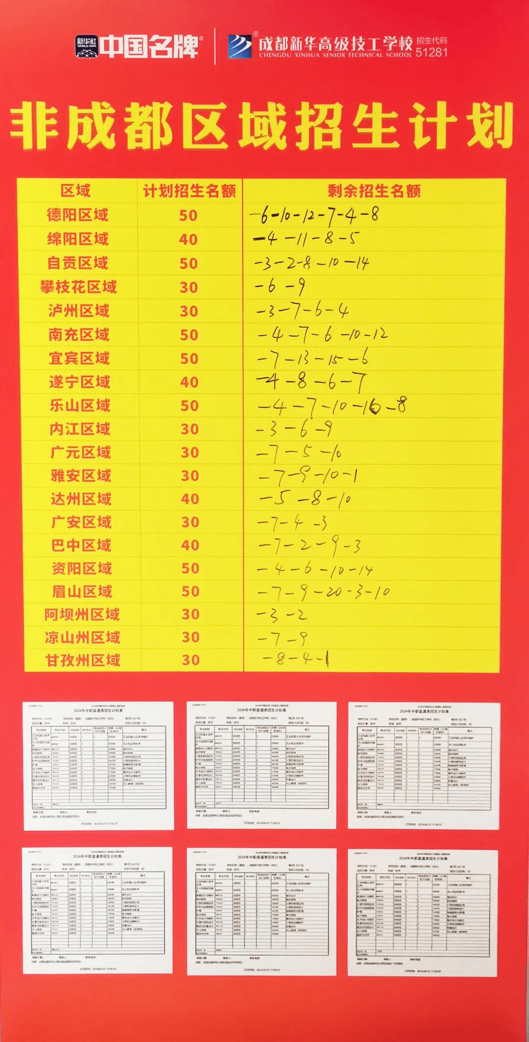 中考成績已陸續(xù)出爐，成都新華報名火熱